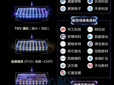 網(wǎng)上炒股配資：67家A股公司公告提示風(fēng)險(xiǎn) 回應(yīng)玻璃基板、AI、存儲等熱點(diǎn)