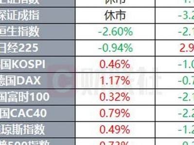 配資網(wǎng)站首頁：美烏敲定首筆關(guān)鍵礦產(chǎn)交易 9月非農(nóng)就業(yè)崗位大幅減少