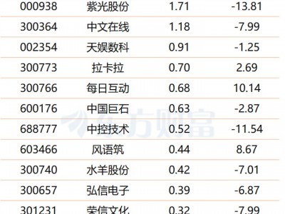 最大股票配資網：DeepSeek備戰IPO！V4.1 Flash蓄勢待發 概念股或迎多重催化(附股)