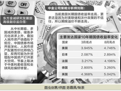 配資知識(shí)網(wǎng)站：多國(guó)長(zhǎng)期國(guó)債收益率攀升 全球資產(chǎn)配置格局生變