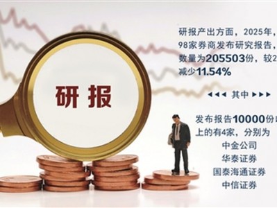 結構優化 AI賦能 券商研究業務加速轉型