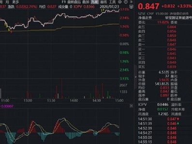 縮量博弈下，資金切入新能源賽道，159071大漲近4%！有色ETF、化工ETF突現右側連陽信