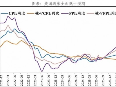 通脹降溫？沃什不這么認為