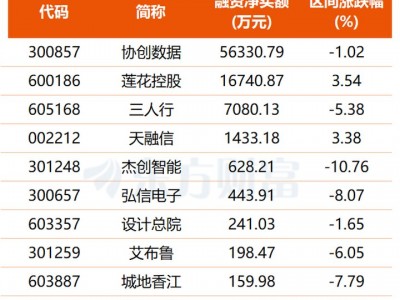 股票投資論壇：詞元消耗量將達10億億！算力租賃景氣多點共振 機構(gòu)重點關(guān)注這5股(名單)