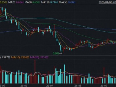 青島股票配資：沖高回落仍跑贏，軍工ETF（512810）韌性凸顯！利好密集來襲：新船造價連漲6個月，Spa