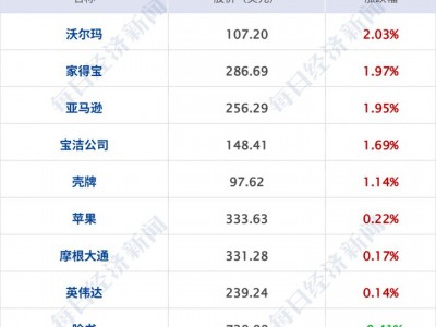 霍爾木茲海峽大消息，商船被襲，多人受傷；特朗普說可讓伊朗“摧毀”洛杉磯或圣迭戈；國內(nèi)航線燃油