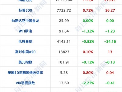 中東大消息，一艘油輪遭襲，胡塞稱遭沙特空襲94次；挖烏克蘭的稀土、鈾等礦產(chǎn)，美國(guó)資本敲定首筆