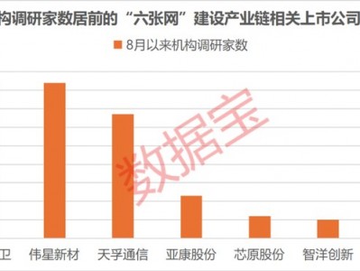 股票網站：“六張網”拉動投資效應顯現，上市公司積極布局搶抓機遇，3家獲機構密集調研