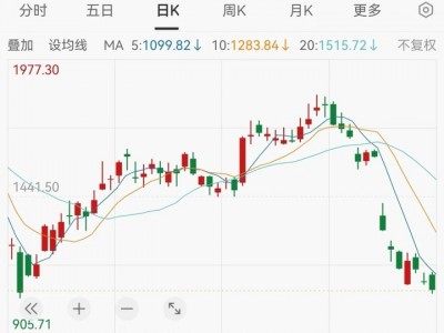配資導航之家：超280家機構線上調研！源杰科技：“未來兩年客戶需求能見度很高”