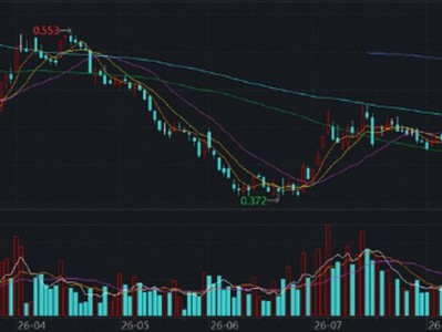 配資開戶查詢網：創新藥突然啞火，什么原因？華寶基金港股通創新藥ETF再失半年線，CXO龍頭盡墨，機構:四季度