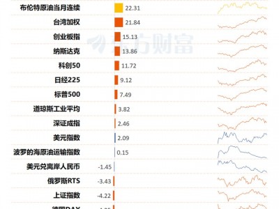 配資在線炒股：特朗普稱取消原定對伊朗的打擊行動