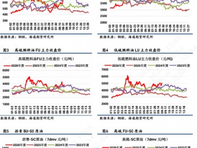 十大正規配資平臺：【瀝燃日報】瀝青價格繼續強勢突破，多BU空FU走至歷史同期高位
