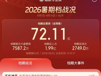 183元一張點映的IMAX票搶不到，票價越高越叫座 暑期檔冷熱不均，什么樣的電影仍能拉動消費
