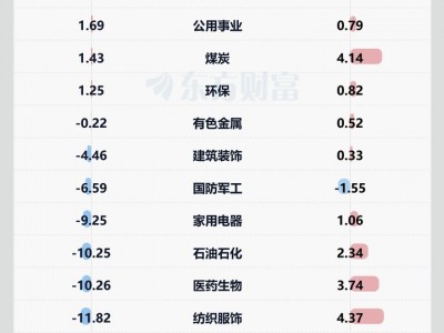 深圳股票配資平臺：A股半導體設備板塊迎調整 解讀來了