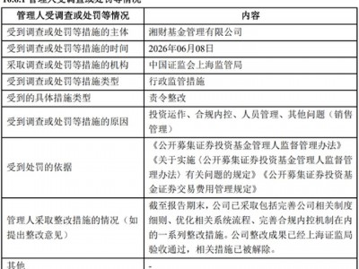 湘財基金：涉及多項違規(guī)被監(jiān)管責令整改，合規(guī)內控亟待加強