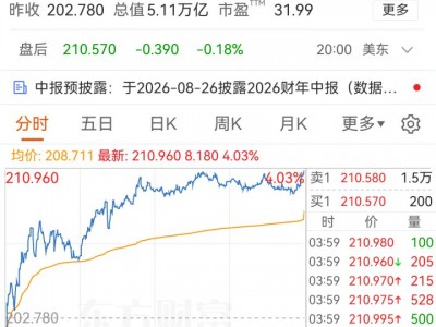 突傳重磅！美國擬放寬芯片出口限制！針對這一國家