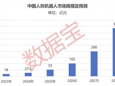 宇樹科技IPO倒計(jì)時(shí)，下周一啟動(dòng)申購！受益股曝光