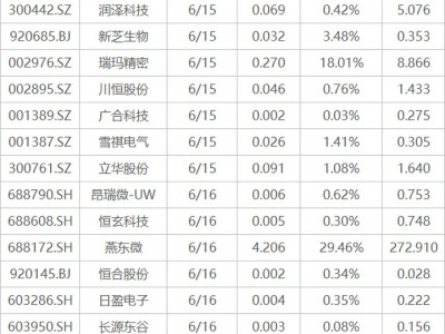 上網(wǎng)配資炒股：下周關(guān)注丨陸家嘴論壇將召開，這些投資機會最靠譜
