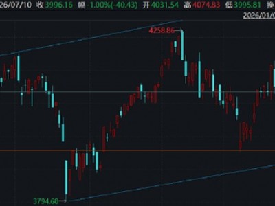 股票配資安全：ETF日報：紅利國企、證券、煤炭、軟件等板塊盤中均已出現抵抗式下跌和階段性超跌的跡象