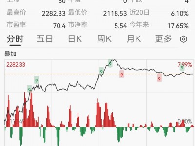 配資平臺的行情：優必選、宇樹、特斯拉接連大動作，機器人產業鏈全線狂飆，年內已誕生13只翻倍股