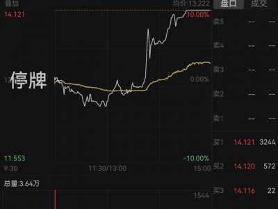 線上炒股配資：冠軍LOF基金周五再次全天停牌：6月來(lái)39次停牌，場(chǎng)內(nèi)溢價(jià)仍超31%