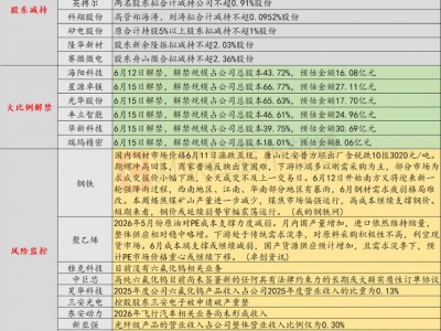 配資指數網官網：6月12日投資避雷針：中巨芯、昊華科技等六氟化鎢概念股密集提示風險