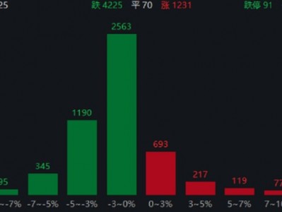 ETF日報：證券板塊業績基本面持續改善，當前ROE已回升至近年來較高水平