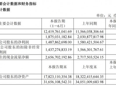 上半年營收超124億元，海瀾之家主品牌基本盤穩固，掘金運動、奧萊、海外新市場