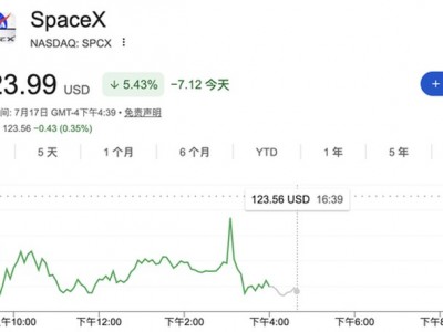 SpaceX身陷股價破發泥潭之際 向五角大樓兜售數十億美元AI算力