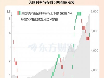配資指數(shù)網(wǎng)站：深夜！美聯(lián)儲(chǔ)突發(fā)大消息！沃勒：仍需進(jìn)一步加息
