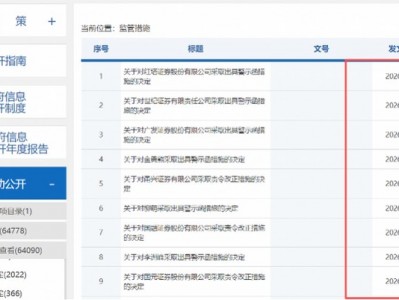 甘肅配資平臺：金勇熊、柳萌、李洲峰，被證監(jiān)會“點名”