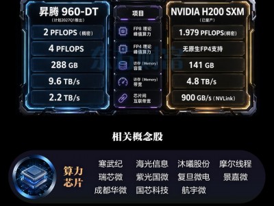 天津配資大本營：華為發布新一代AI算力底座 國產算力轉向系統級創新