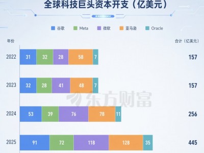凌晨美股突變！芯片全線暴跌！“光”重挫 發生了什么？
