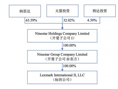與前合作伙伴對簿公堂，奔圖科技變更案由，提高索賠金額至49.5億元