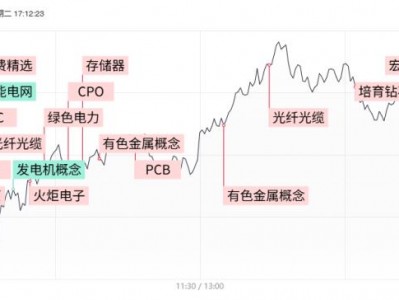 【焦點復盤】滬指深V反轉收復60日線，硬科技方向重獲資金抱團，稀貴金屬概念異軍突起