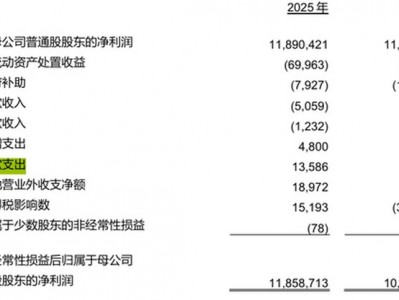 重慶農(nóng)商行原副行長(zhǎng)借朋友名義、授意下屬違規(guī)貸款470萬(wàn)，數(shù)罪并罰獲刑16年_新浪金融研究院