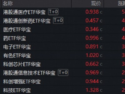 網(wǎng)上配資：“藥”爆了！華寶基金醫(yī)療ETF、創(chuàng)新藥ETF集體漲超4.5%！PCB點(diǎn)燃電子板塊，光模塊龍頭