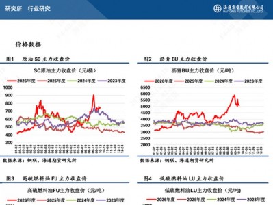上海股票配資：【瀝燃日?qǐng)?bào)】燃油價(jià)格同步大幅補(bǔ)漲，瀝青倉(cāng)單注冊(cè)暴增