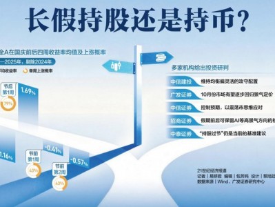 長假持股還是持幣？