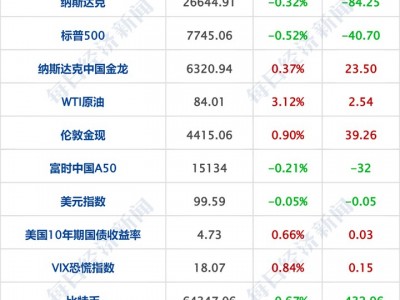 特朗普稱不尋求延長與伊朗的諒解備忘錄；宇樹科技明日科創板上市；李書福辭任吉利汽車董事會主席；
