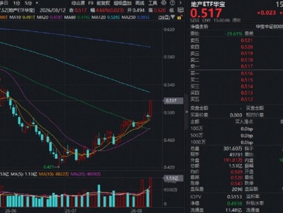 突然爆發(fā)！華寶基金地產(chǎn)ETF領(lǐng)漲4.66%！科技反彈，高“光”159363、全“芯”5891