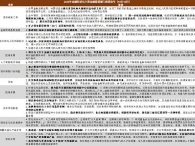配資炒股導航：中金：聯合解讀金融街論壇年會
