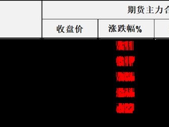 證券炒股配資網(wǎng)：暴漲！油價(jià)有再次失控跡象，特朗普嘴里的小沖突正在展現(xiàn)比上半年更強(qiáng)的破壞力