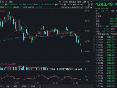 網上股票配資：AI產業鏈突逢 “黑色星期四”，港股通信息技術ETF 華寶（159131）標的指數重挫5.9