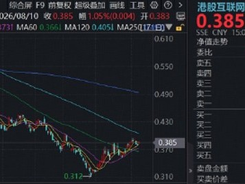 配資股票：軟硬件再平衡，低估AI應(yīng)用被看好！阿里Qwen擬收費(fèi)，華寶基金港股互聯(lián)網(wǎng)ETF（513770