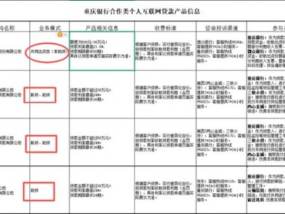 首次明確劃分！萬億城商行停投三款助貸類產品，僅保留非助貸合作，釋放什么信號？