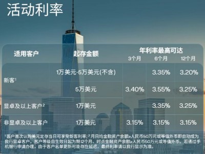 炒股配資問配資：利率高達4%！美元存款熱度持續攀升，高息之下暗藏匯兌風險_新浪金融研究院