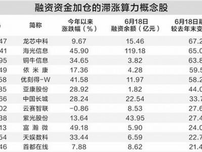 政策產(chǎn)業(yè)共振助推算力板塊走強 融資資金加倉12只滯漲概念股