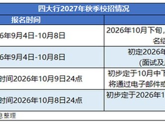 銀行2027年校招有何新動向？瞄準“復合”人才，科技崗成招聘標配_新浪金融研究院