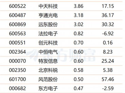 股票配資炒股平臺(tái)：兩大電網(wǎng)同日定調(diào)！特高壓建設(shè)按下“快進(jìn)鍵” 龍頭訂單放量可期(附股)